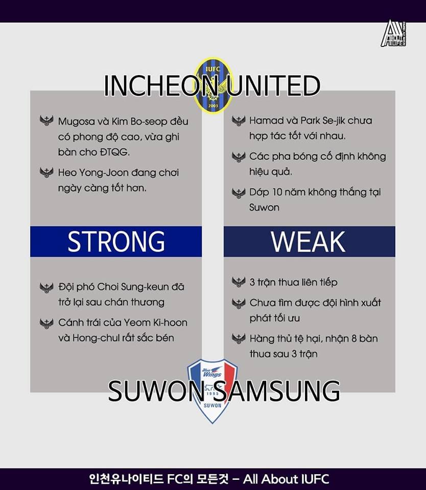 Incheon United vs Suwon Bluewings: Chờ Công Phượng phá dớp